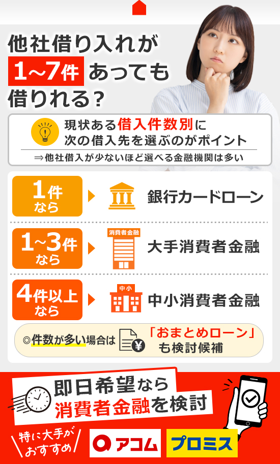 他社借入件数ごとに借入先が異なる画像
