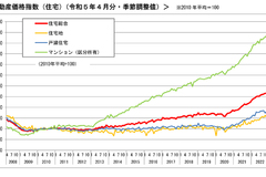 不動産売るなら、実は今が狙い目